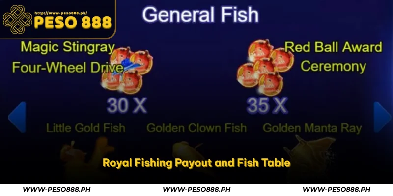 Royal Fishing – Play Jili’s Advanced Shooting Game at Peso888 3 royal fishing payout and fish table
